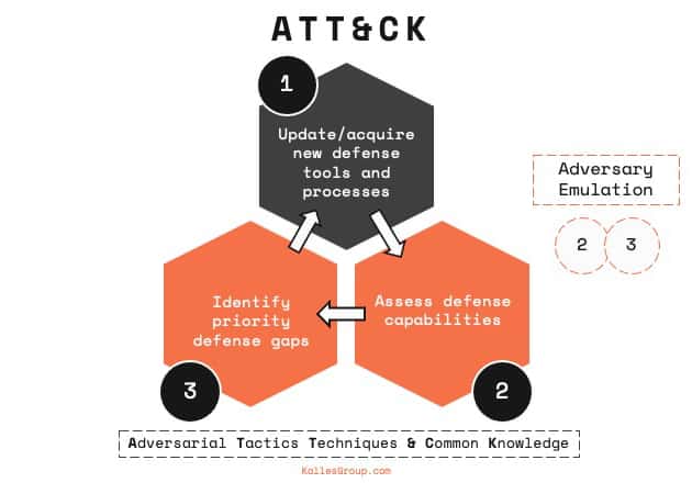 MITRE-ATTCK-framework-2