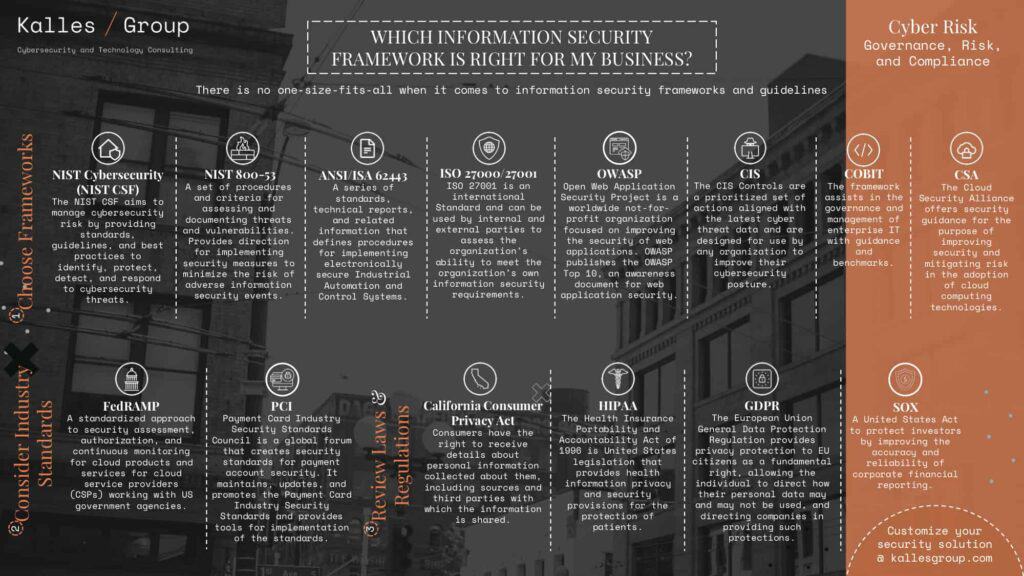 Infosec Framework Guide for Choosing the Right Framework